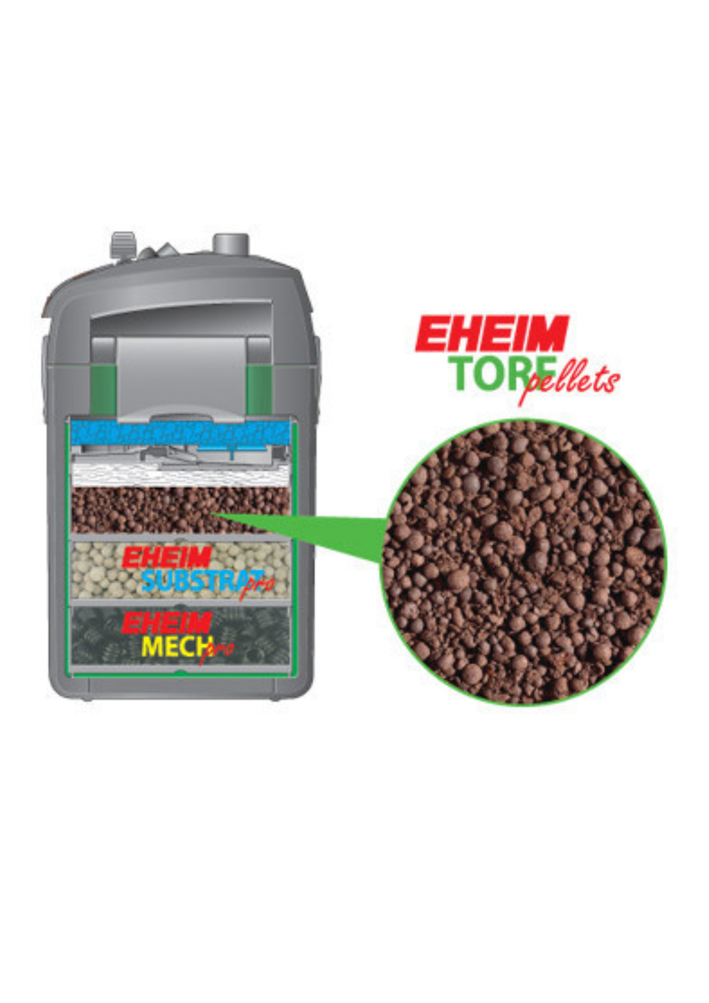 כדורי מדיה PH לפילטר אקווריום אהיים-EHEIM TORFpellets